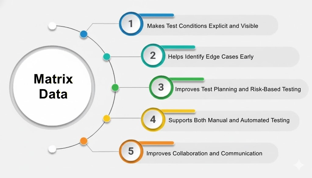 HowMatrixDataImprovesTestCoverage