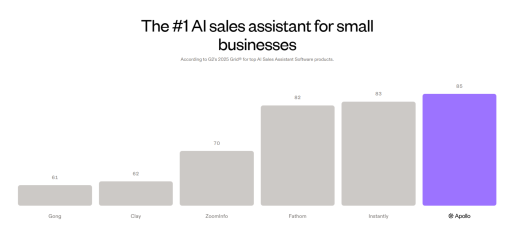 Lead generation interface from Apollo.io, an AI Tools enabling targeting, enrichment, and automated outreach.