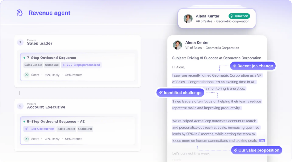 Engagement dashboard from Outreach.io, an AI Tools for marketing & sales that automates sequences and analyzes seller performance.