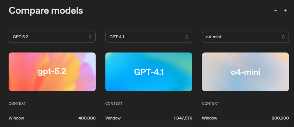Context window comparison for each prompt of OpenAI