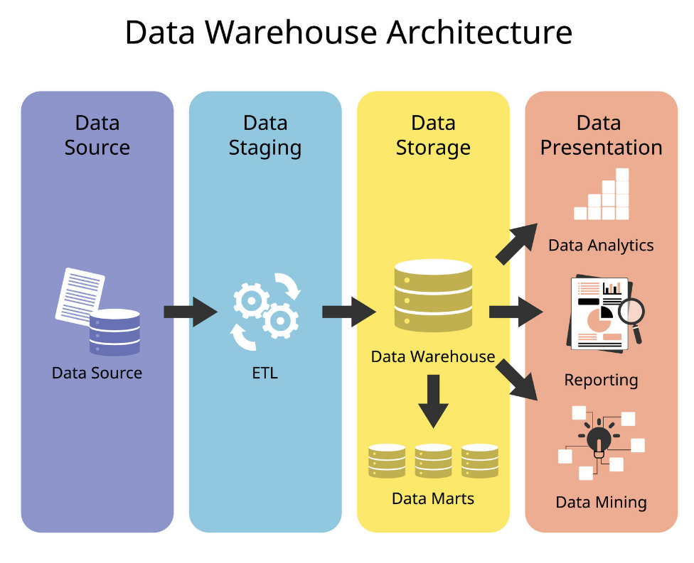 Support implemtation