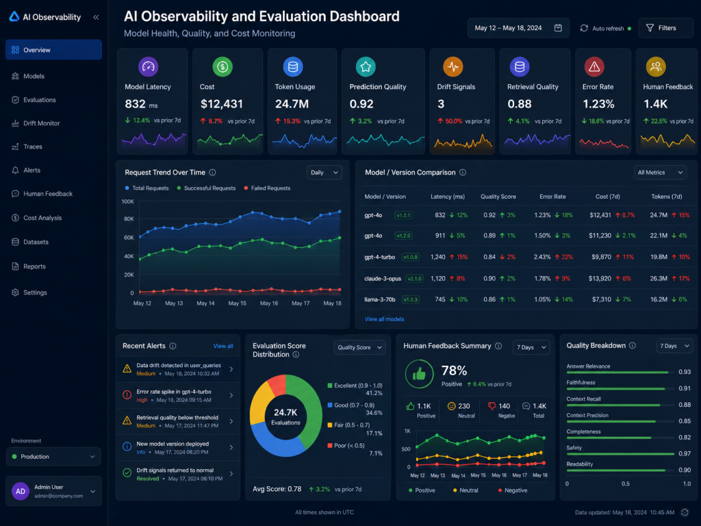 AI observability and evaluation dashboard showing latency, cost, model quality, drift, retrieval metrics, and feedback signals