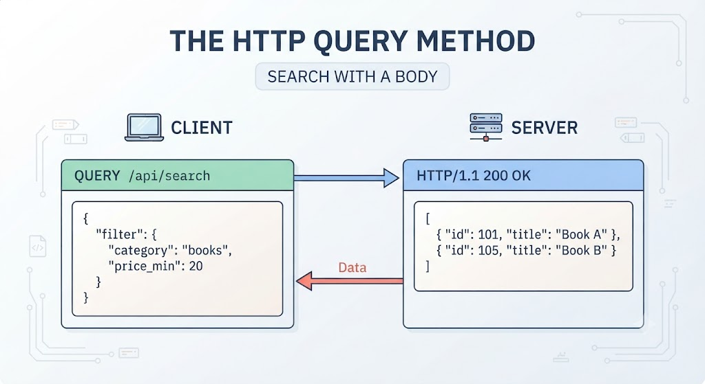 http-query