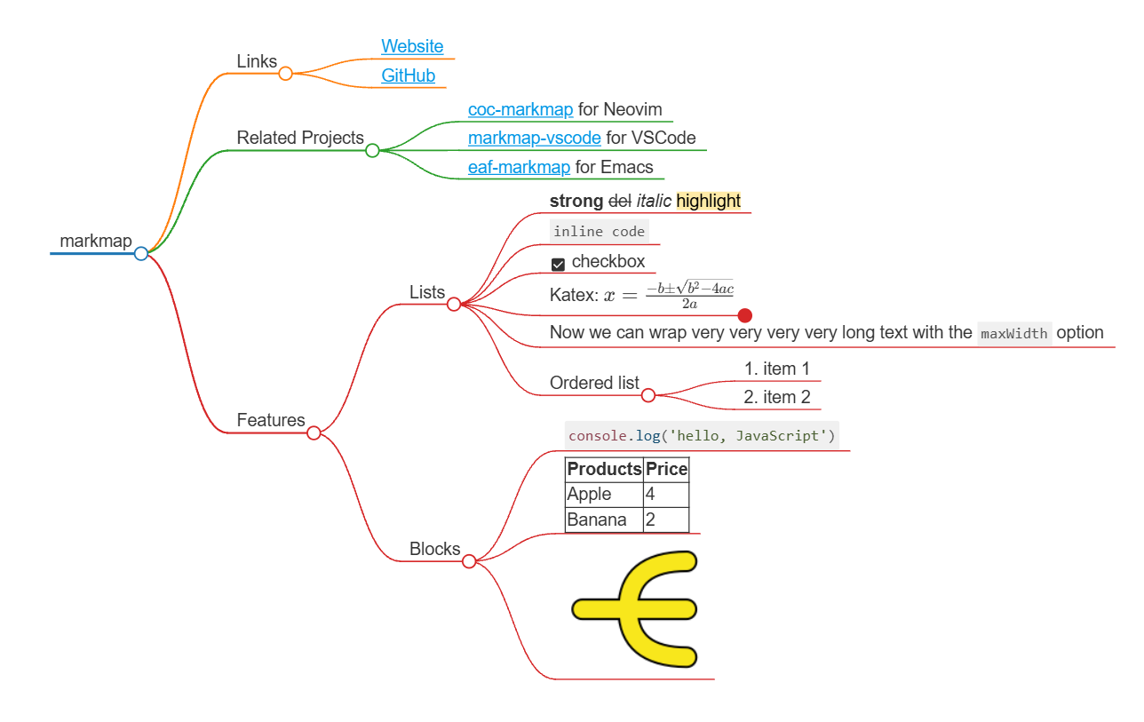 Markdown to mindmap
