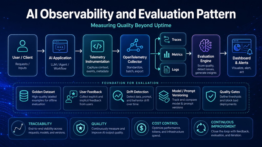 AI Observability and Evaluation overview