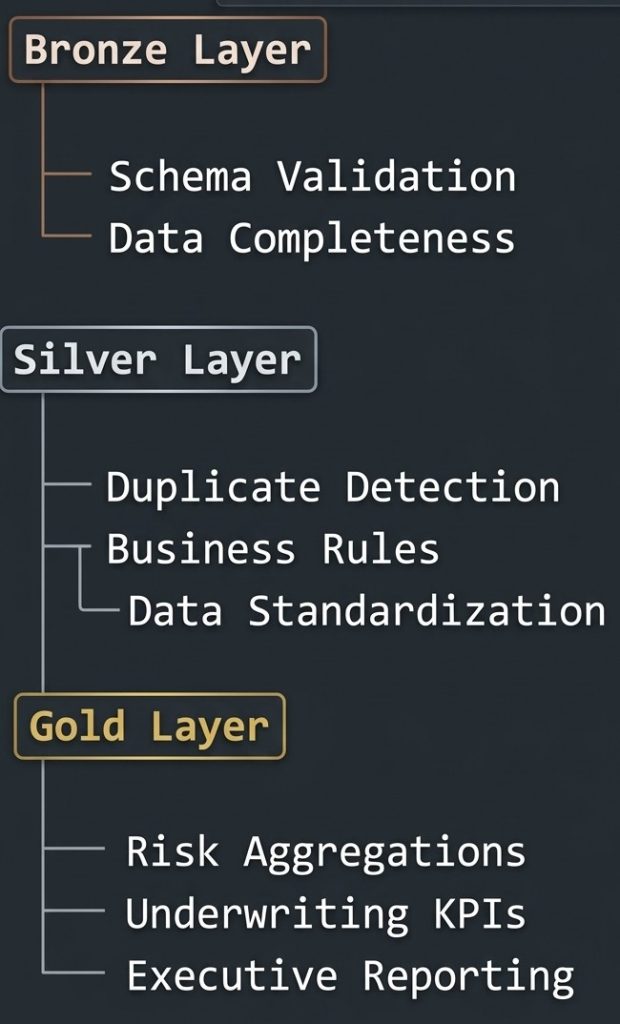 Multi-Layer Data Quality Strategy