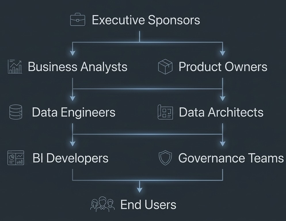 Stakeholder Ecosystem