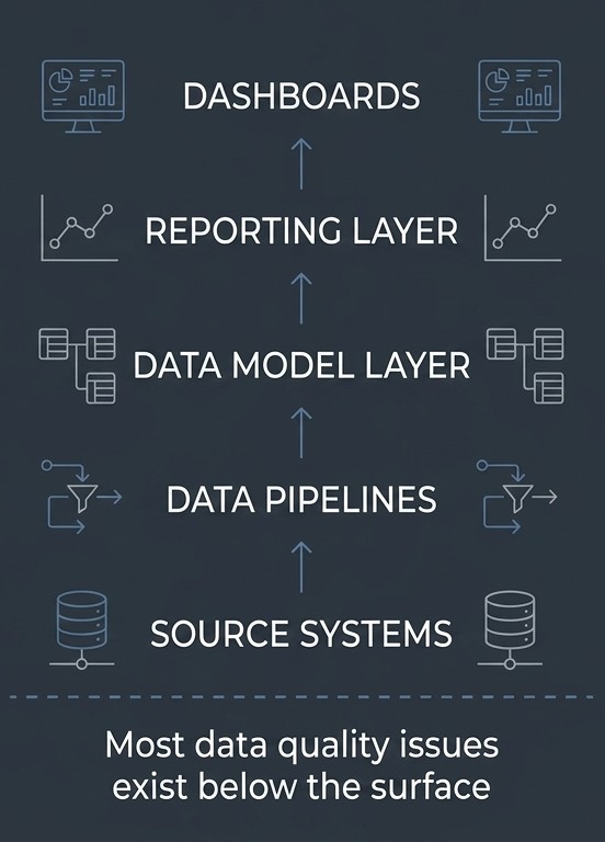 Analytics Iceberg