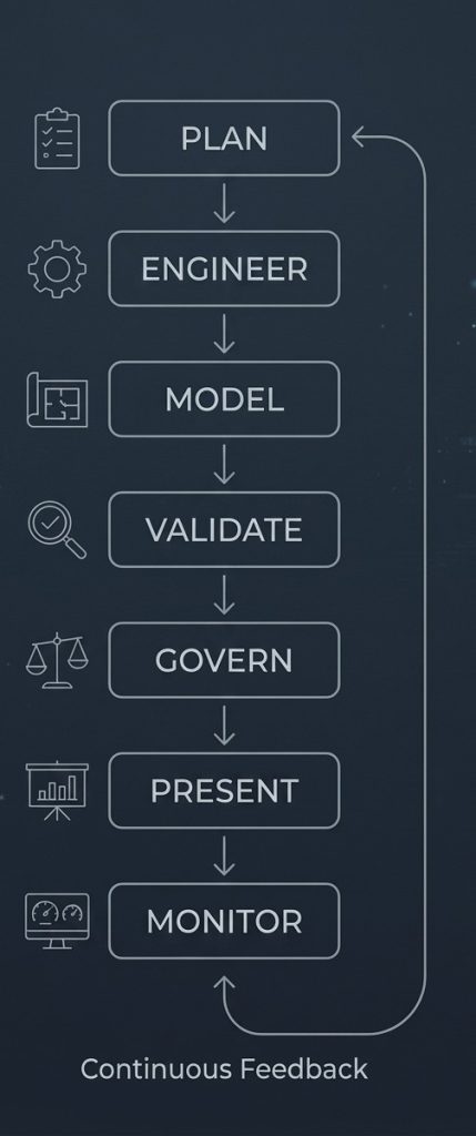 Datus Analytics Lifecycle