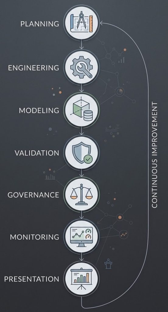 intelligent orchestration