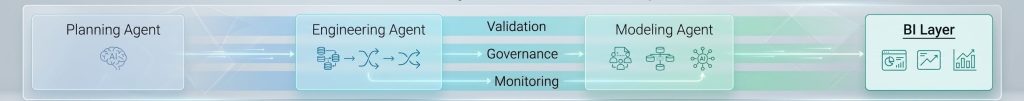 End-to-End Analytics Orchestration