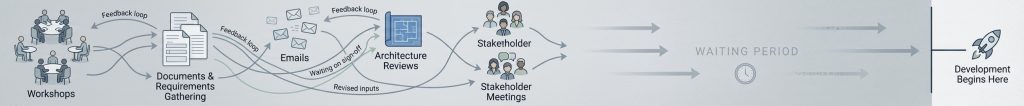Traditional Analytics Planning Process
