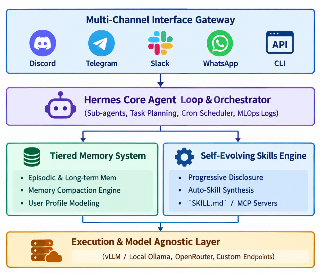 Multi-Channel AI Gateway Architecture