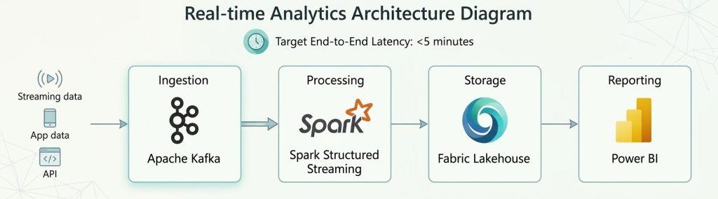 Datus Architecture Recommendation