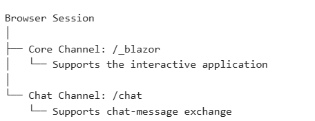 WebSocket Testing with JMeter