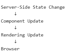 WebSocket Testing with JMeter