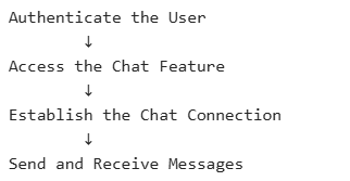 WebSocket Testing with JMeter