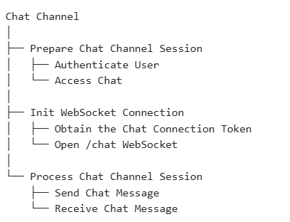 WebSocket Testing with JMeter