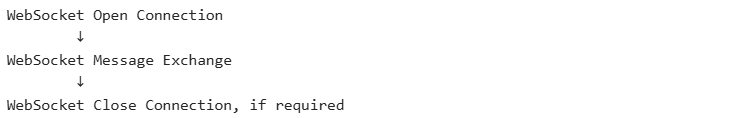 WebSocket Testing with JMeter