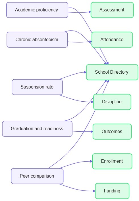 Data Domain Mapping