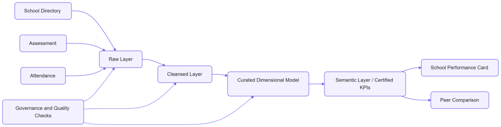 mermaid-flowchart-2026-10-15T15-17-01