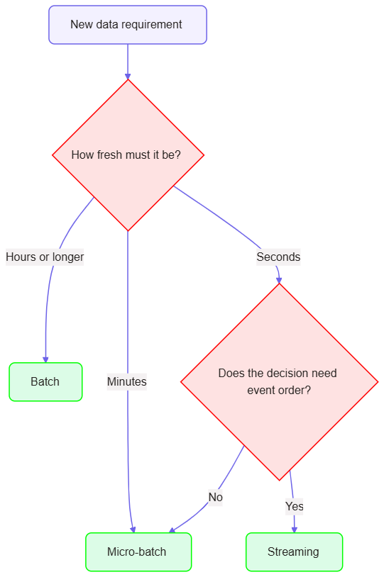mermaid-flowchart-2026-10-15T16-14-37