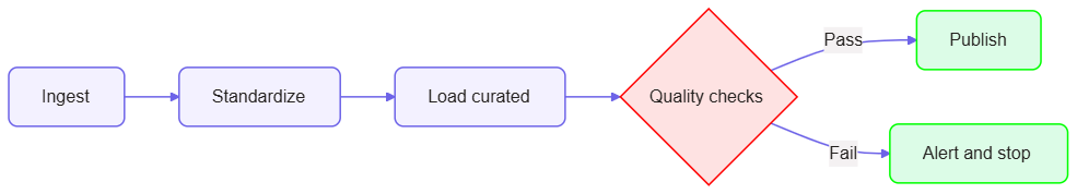 mermaid-flowchart-2026-10-15T16-17-54