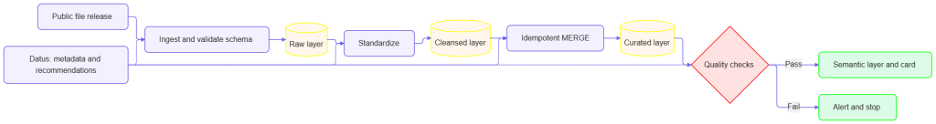 mermaid-flowchart-2026-10-15T16-48-53